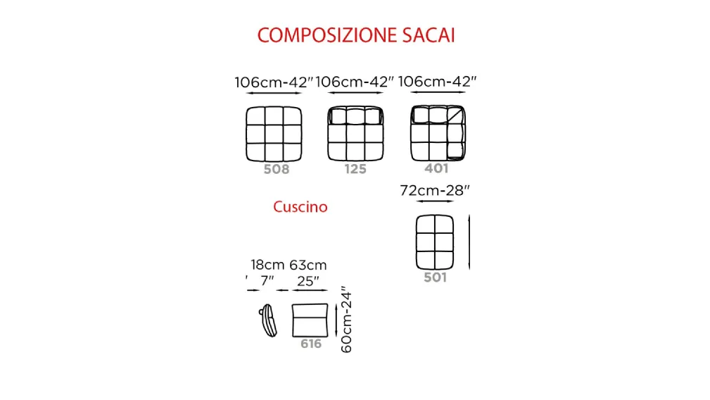 SACAI 