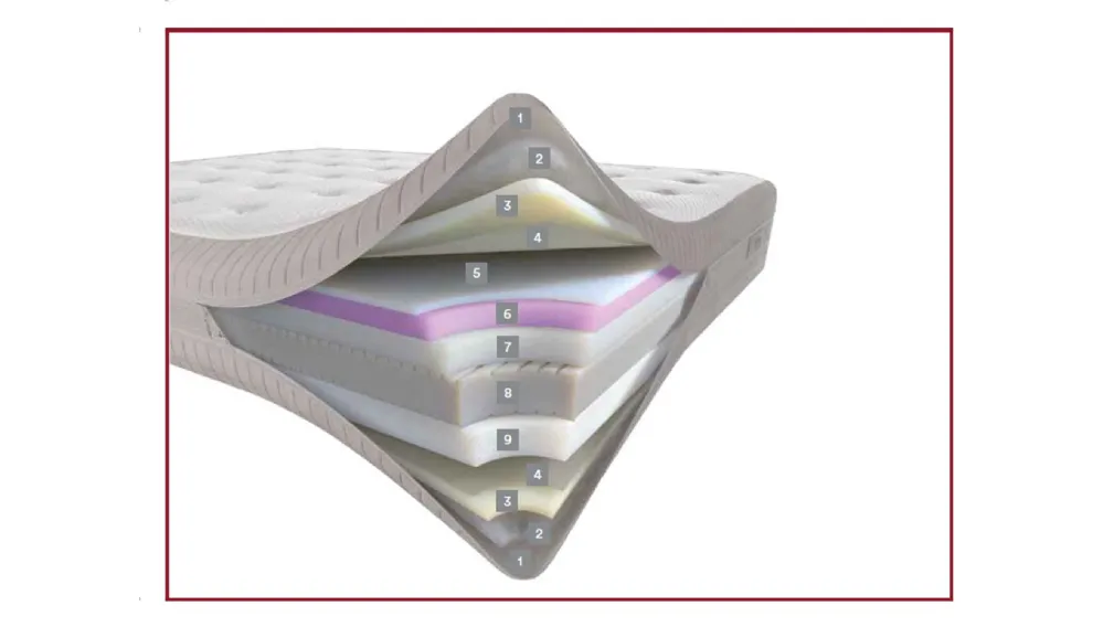 Il materasso Dorelan Kristal, facente parte della collezione fascia alta Dorelan, si contraddistingue per l'elegante rivestimento Decor, contenente fibre nobili quali seta e cotone organico che rendono particolarmente soddisfacente il riposo su questo com