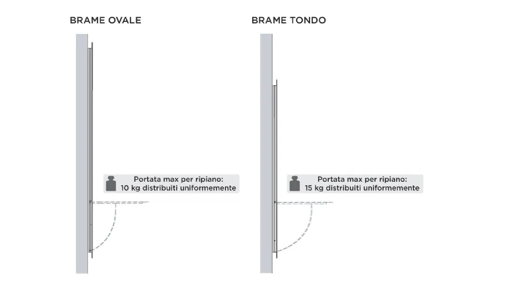 BRAME 